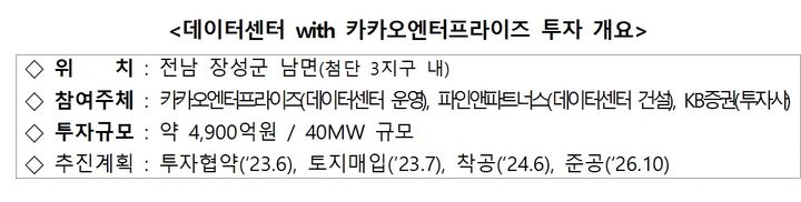 데이터센터 지방 분산 신호탄?…2026년 전남에 40㎿급 완성