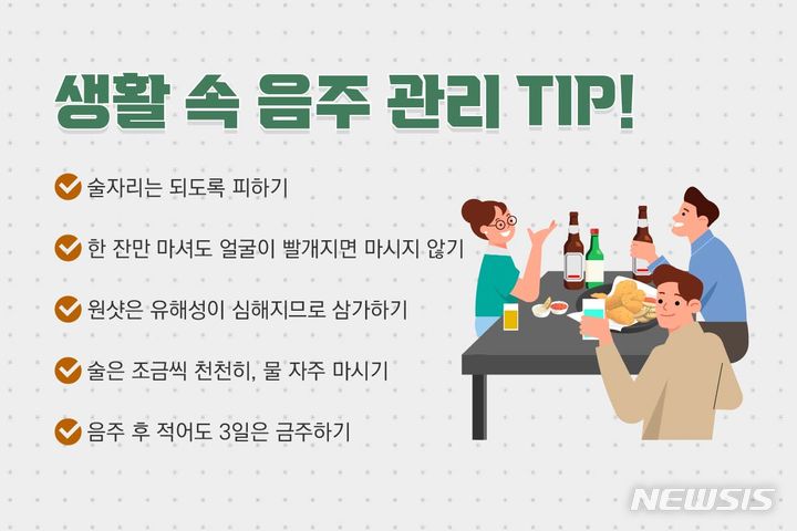 [서울=뉴시스]코로나19 팬데믹을 거치면서 적정 음주 기준을 벗어나 건강에 해가 되는 '고위험 음주율'이 증가했다. 고위험 음주가 지속되면 고혈압과 심뇌혈관질환, 각종 암 발생 위험이 높아져 각별한 주의가 요구된다. (이미지= 인천힘찬병원 제공) 2023.06.29. photo@newsis.com.