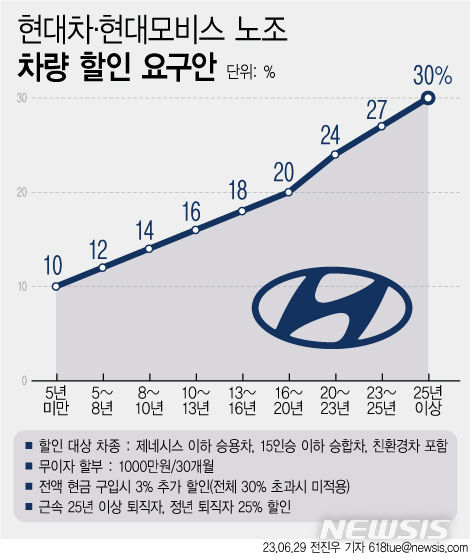 [서울=뉴시스] 