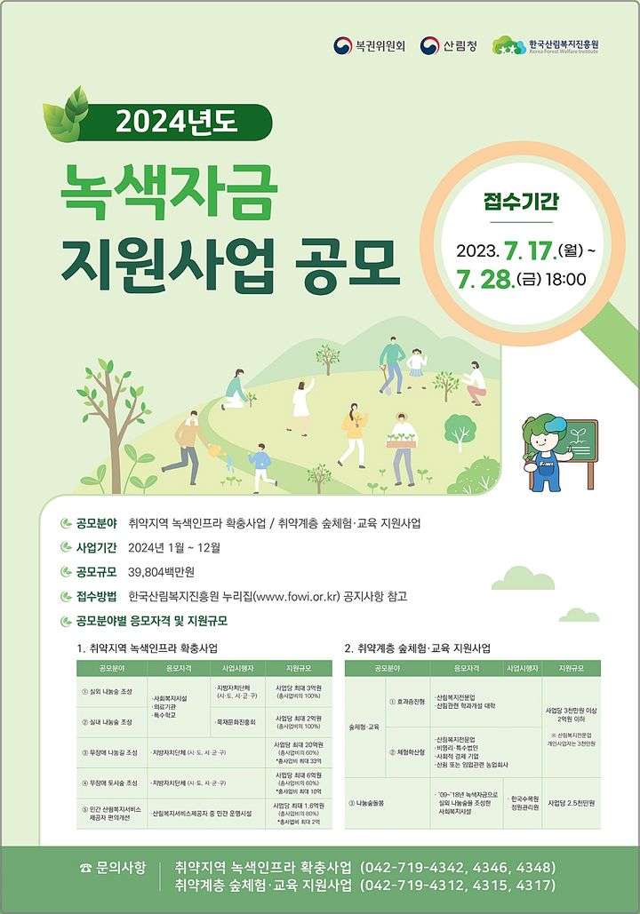 산림복지진흥원 '2024 녹색자금 지원사업' 공모…398억원 규모