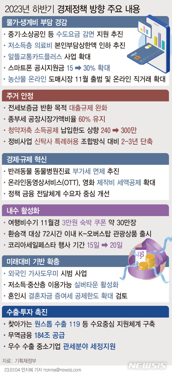 [서울=뉴시스] 정부가 수출 부진과 경기 둔화의 어두운 터널에서 벗어나 '상저하고(上低下高)' 경기 흐름이 실현될 수 있도록 하반기 경기 반등과 민생 안정에 총력 대응한다. (그래픽=안지혜 기자) hokma@newsis.com