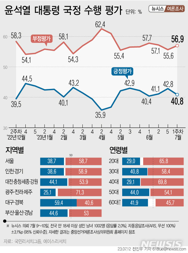 [서울=뉴시스] 