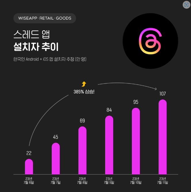 (사진=와이즈앱·리테일·굿즈) *재판매 및 DB 금지