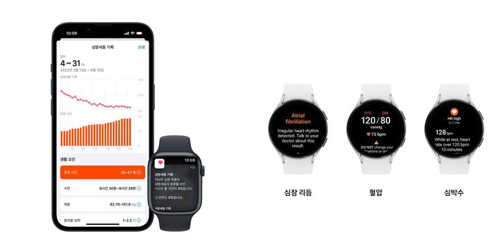 애플워치의 심방세동 기록 기능(왼쪽)과 갤럭시워치의 불규칙 심장 리듬 알림 기능. (사진=애플·삼성전자 제공) *재판매 및 DB 금지