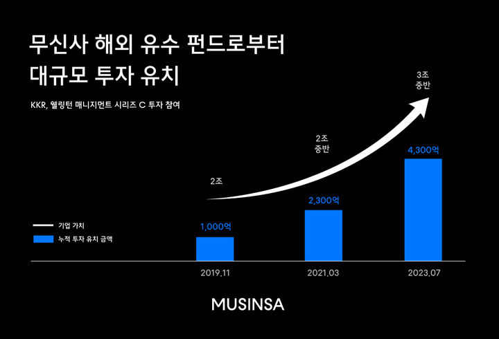 (사진=무신사 제공) *재판매 및 DB 금지