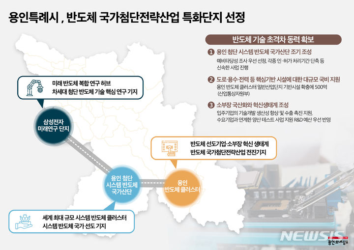  반도체 국가첨단전략산업 특화단지에 선정된 용인시