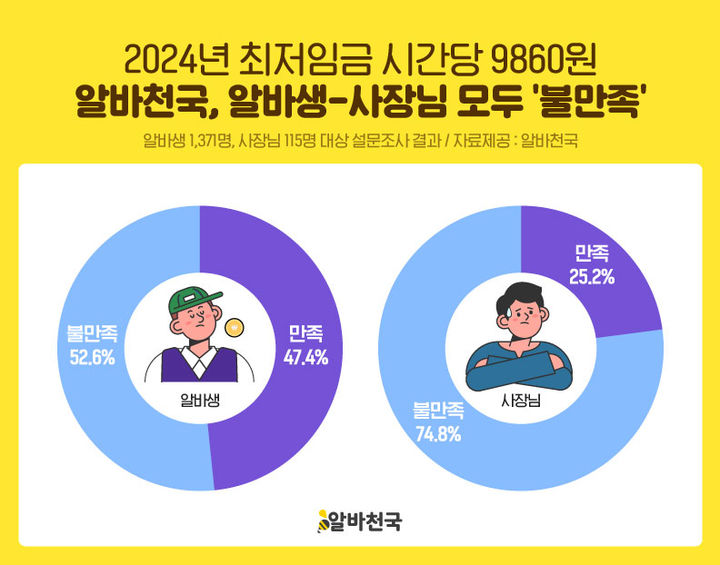 2024년 최저시급 임금 확정 1만원 못넘어.. 월급 연봉 확인해보세요. 6 2024년 최저시급