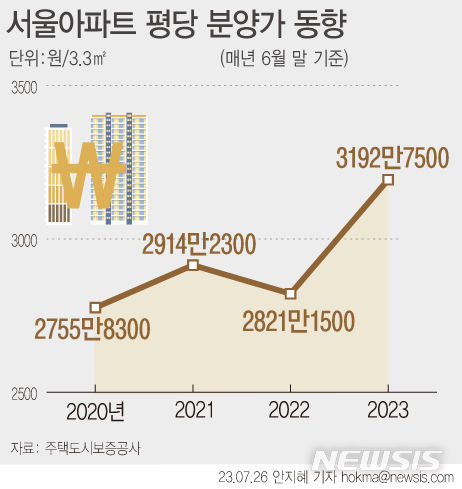 [서울=뉴시스] 