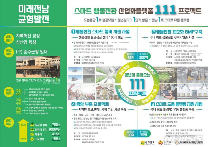 '전남형 균형발전 300 프로젝트' 시동…전남도, 첫 4개 시·군 선정