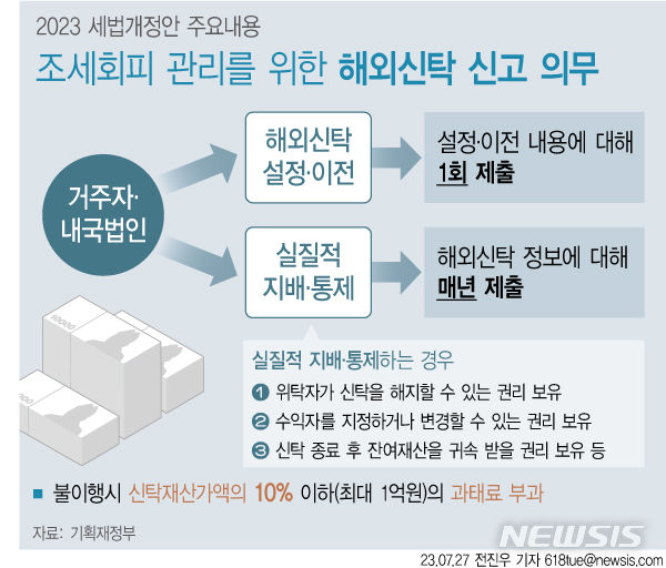 해외신탁 신고 의무로 조세 회피 막는다…관세포탈범 공개[2023 세법]