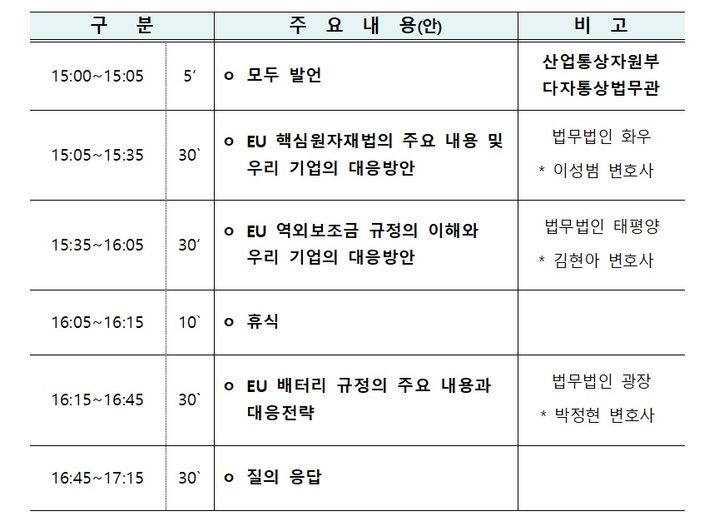 EU신통상규제에 기업 대응 지원…산업부 설명회 개최