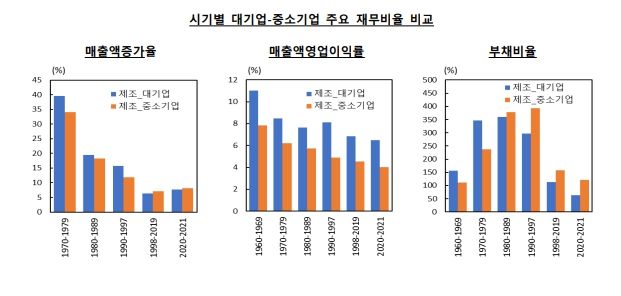 제공=한국은행 *재판매 및 DB 금지