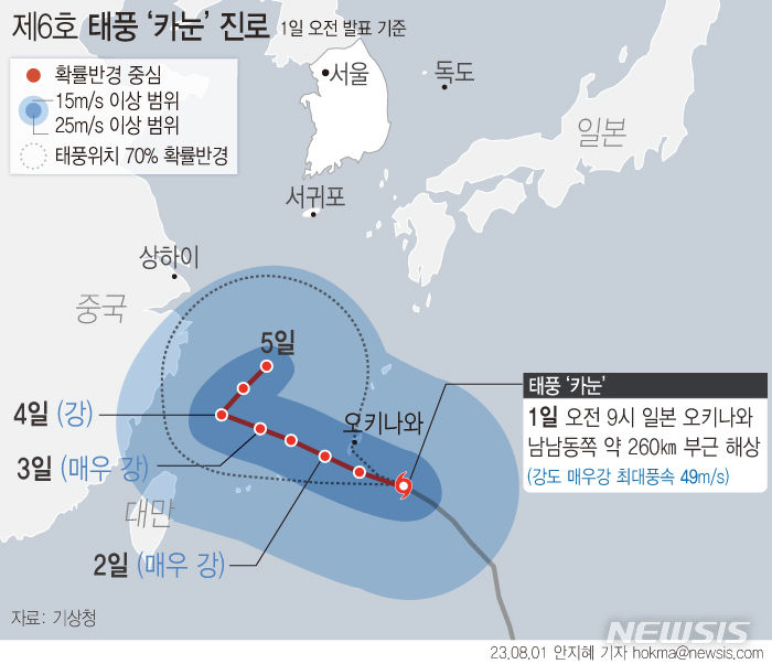 [서울=뉴시스] 태풍 '카눈'은 1일 오전 9시 현재 오키나와 남남동쪽 260㎞ 해상에서 시속 17㎞ 속도로 서북서진하고 있다. 기상청에 따르면 '카눈'이 남쪽 고온다습한 수증기를 올려보내면서 열대야 현상을 키울 전망이다. (그래픽=안지혜 기자) hokma@newsis.com