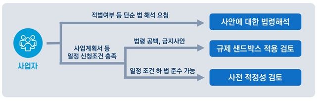 AI 프라이버시팀의 사안별·유형별 지원방식(사진=개인정보위 제공) *재판매 및 DB 금지