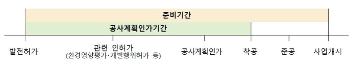 풍황계측기 먼저 꽂으면 임자?…웃돈 주고 사업권 팔아 수억 장사[알박기 신재생①]