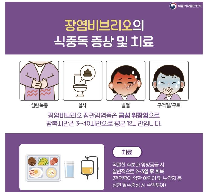 [서울=뉴시스] 8일 식품의약품안전처에 따르면 장염 비브리오균 식중독은 기온이 올라가는 7월과 9월사이에 주로 발생했다. (사진=식약처 제공) 2023.08.07. photo@newsis.com *재판매 및 DB 금지