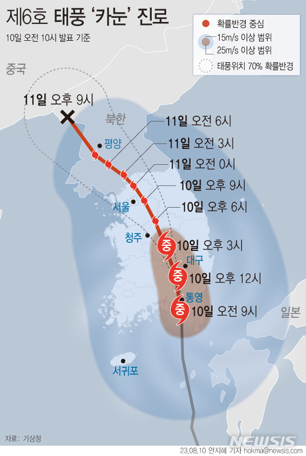 [서울=뉴시스] 10일 기상청에 따르면, 거제 부근 육상에 도착한 카눈은 11일 오전 6시께 북한으로 넘어가기까지 약 21시간 동안 전국을 수직으로 관통하겠다. (그래픽=안지혜 기자) hokma@newsis.com