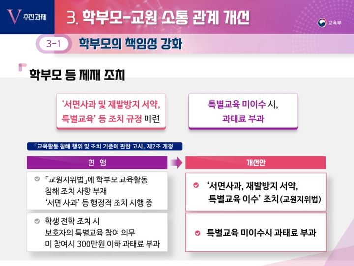 교권침해 학부모에 서면사과·특별교육 법제화 추진