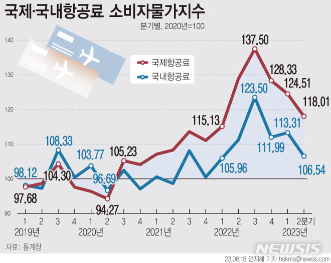 [서울=뉴시스] 