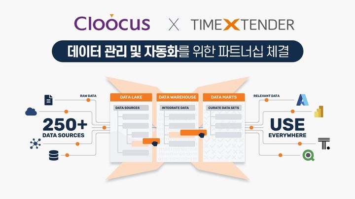 클루커스가 글로벌 데이터 관리·자동화 솔루션 기업 타임엑스텐더와 전략적 파트너십을 맺었다(사진=클루커스 제공) *재판매 및 DB 금지