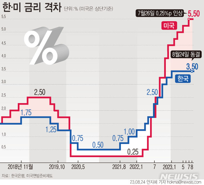 [서울=뉴시스] 