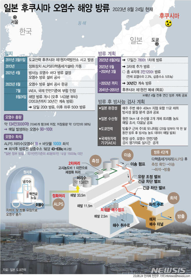 美, 日 후쿠시마 방류 재차 지지…"국제기준 부합, 만족"