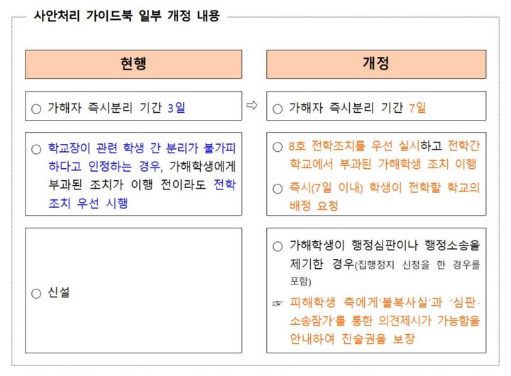 2학기부터 학폭 '선 전학 후 조치'…즉시분리 3→7일