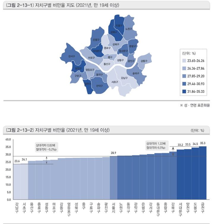 암 사망률 낮은 강남 3구…중랑·양천은 흡연율 높아