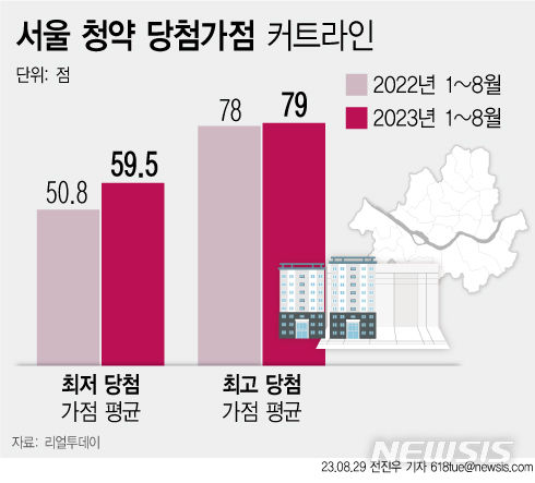 [서울=뉴시스] 