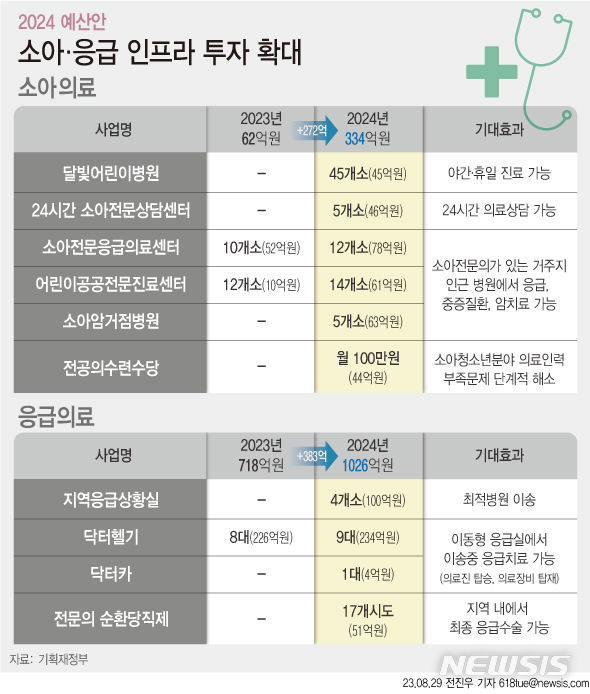 [서울=뉴시스] 