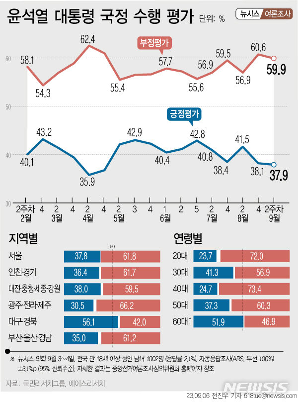 [서울=뉴시스] 