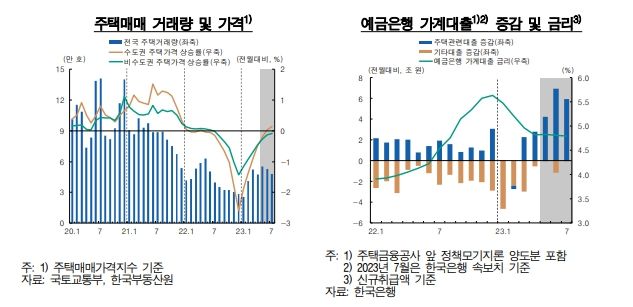 제공=한국은행 *재판매 및 DB 금지