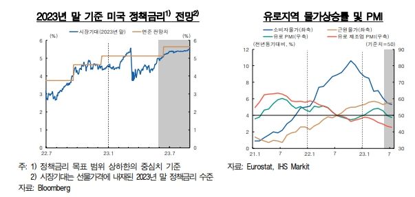 사진제공=한국은행 *재판매 및 DB 금지