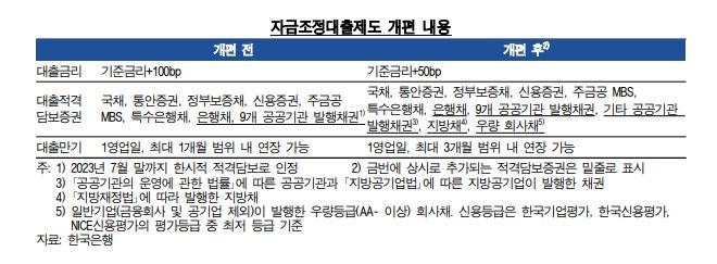 사진제공=한국은행 *재판매 및 DB 금지