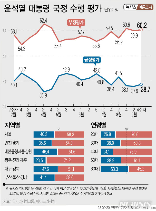 [서울=뉴시스] 