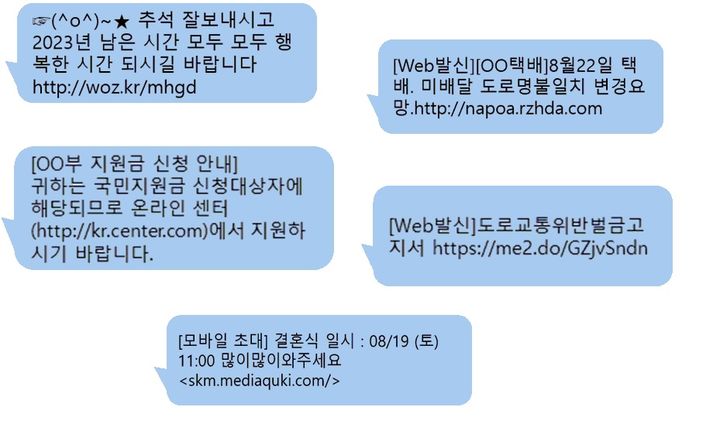 추석 명절 안부인사, 택배, 지원금, 공공기관, 지인 등을 사칭한 스미싱 문자 사례. (사진=과기정통부 제공) *재판매 및 DB 금지