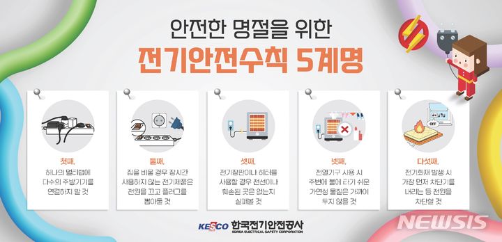[전주=뉴시스]윤난슬 기자 = 한국전기안전공사는 전기사용량이 증가하는 추석을 앞두고 안전한 명절을 위한 전기안전수칙 5계명을 21일 발표했다.(사진=전기안전공사 제공)