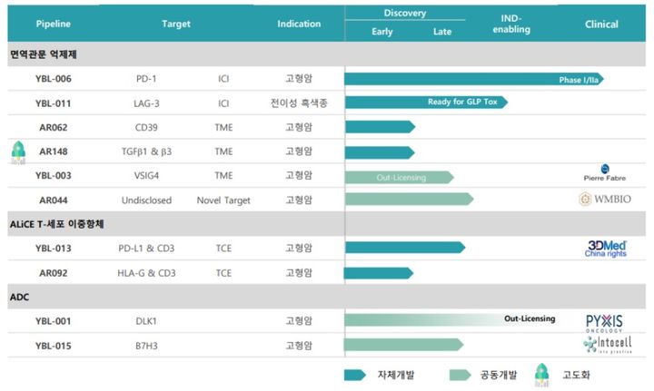 '코스닥 재도전' 와이바이오로직스…핵심 파이프라인은? - 뉴스 썸네일 이미지