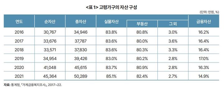 (자료 = 한국개발연구원 제공) *재판매 및 DB 금지