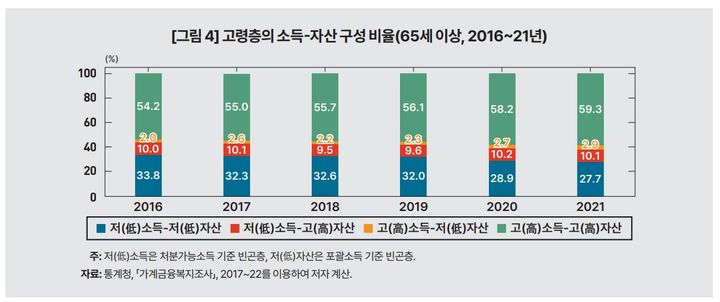 (자료 = 한국개발연구원 제공) *재판매 및 DB 금지