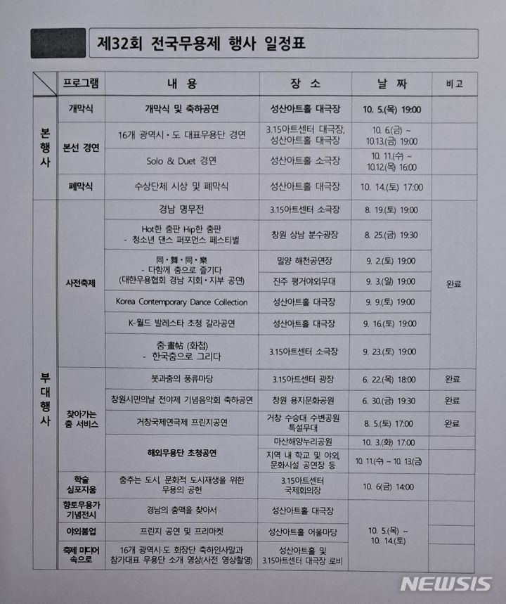 ‘춤으로 미래 열다’ 전국무용제 ON 경남 IN 창원 