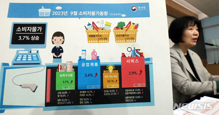 [세종=뉴시스] 강종민 기자 = 김보경 통계청 경제동향통계심의관이 5일 세종시 정부세종청사에서 2023년 9월 소비자물가동향을 발표하고 있다. 지난달 소비자물가는 3.7% 오르며 2개월 연속 3%대를 기록했다. 2023.10.05. ppkjm@newsis.com