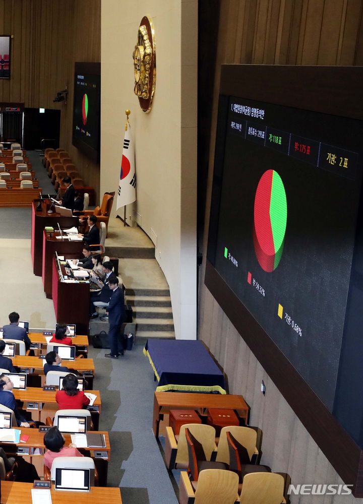 [서울=뉴시스] 조성봉 기자 = 김영주 국회부의장이 6일 오후 서울 여의도 국회 본회의장에서 열린 제410회국회(정기회) 제9차 본회의에서 이균용 대법원장 임명동의안 부결을 선언하고 있다. 2023.10.06. suncho21@newsis.com