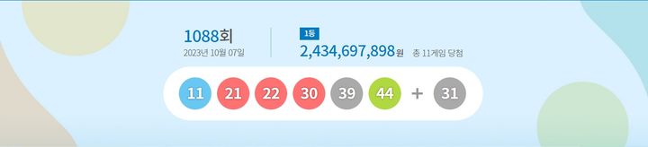 [서울=뉴시스] 7일 제1088회 동행복권 로또 추첨 결과 '11, 21, 22, 30, 39, 44'가 1등 당첨 번호로 결정됐다. 2등 보너스 번호는 '31'이다. (사진=동행복권 홈페이지 캡쳐) 2023.10.07. photo@newsis.com *재판매 및 DB 금지