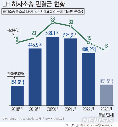 [서울=뉴시스] 