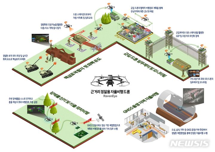 [서울=뉴시스] 니어스랩 '근거리 정찰용 자율비행 드론' 개요도. (개요도=니어스랩 제공) 2023.10.18. photo@newsis.com