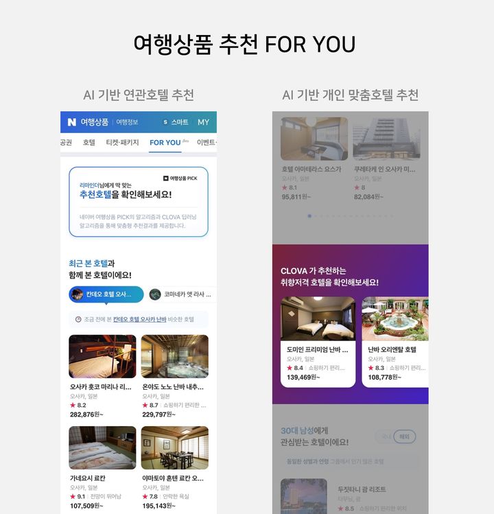네이버가 네이버 여행상품 탭에서 사용자 맞춤형 큐레이션 서비스 포 유(FOR YOU) 베타 서비스를 선보인다고 20일 밝혔다.(사진=네이버) *재판매 및 DB 금지