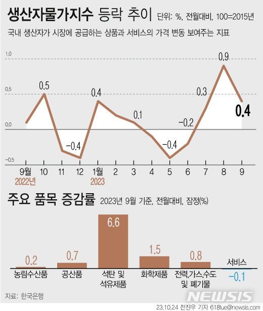 [서울=뉴시스] 