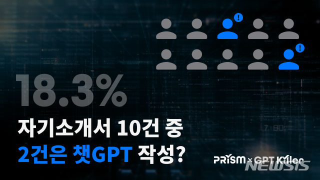 "챗GPT가 쓴 자소서 잡아낸다"...무하유, 'GPT킬러' 연동[중기소식] - 뉴스 썸네일 이미지
