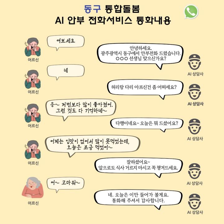 [광주소식]동구, AI 안부전화 서비스로 취약계층 관리 등